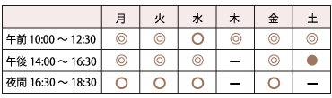 美容皮膚科診療時間表